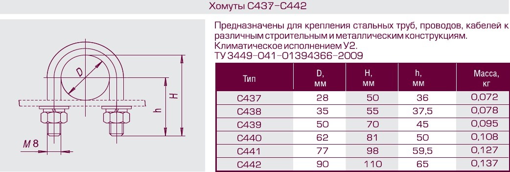 Купить Хомут С438 У2 гальванопокрытие (1452) | Интернет-магазин ЭТМ iPRO